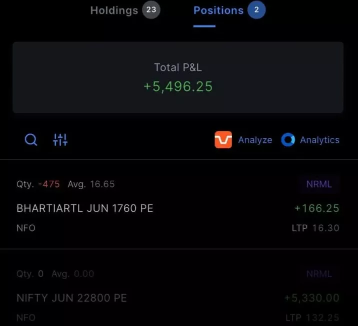 Today Trading Screenshot